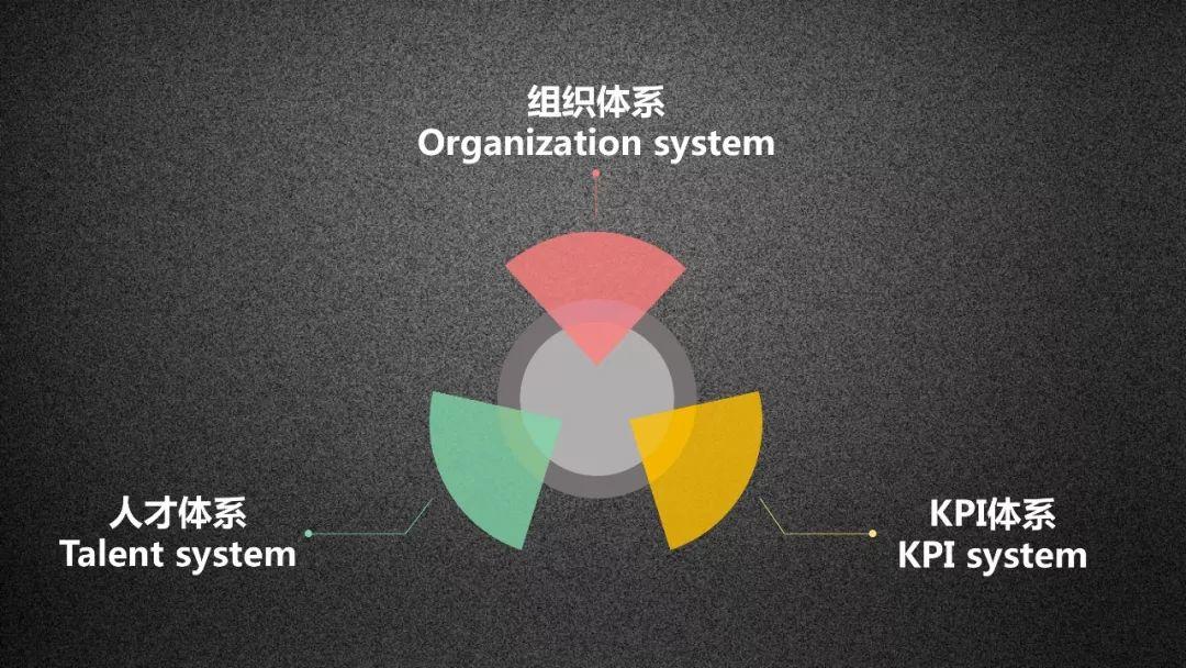 我的共享单车运营方法论：1个核心  3大体系  5项策略  7种能力