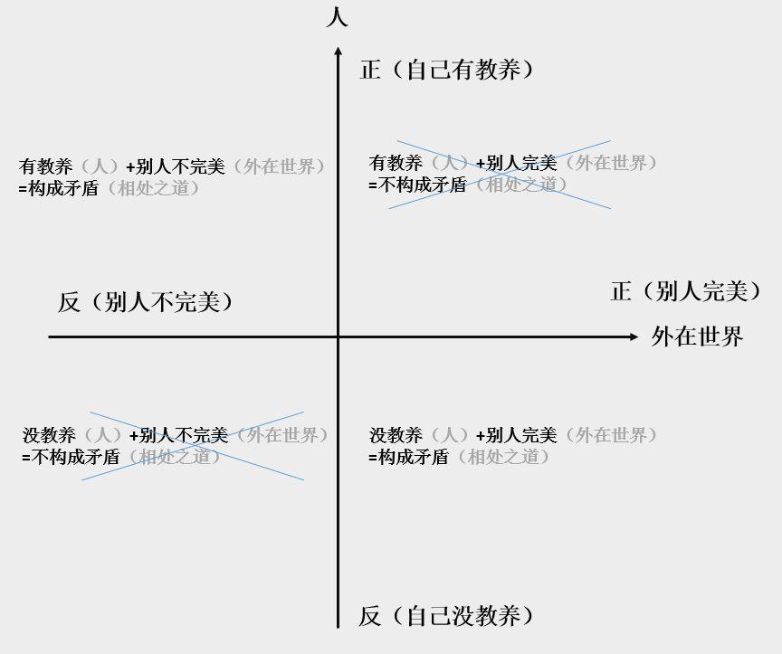 给你一个文案立意的【万能小公式】