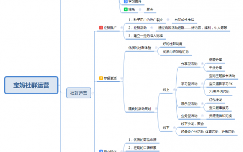 如何打造高质量的宝妈社群？