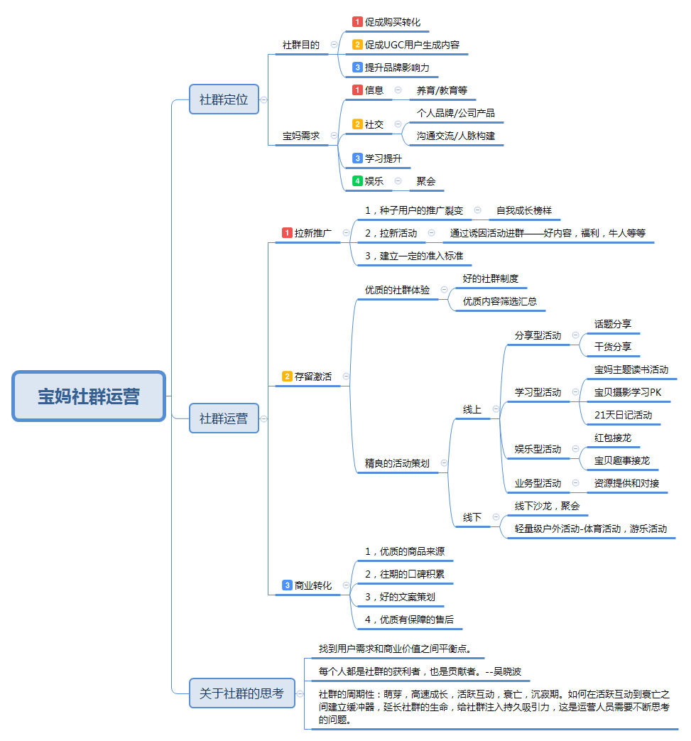 如何打造高质量的宝妈社群？