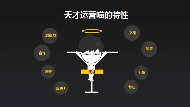 运营-如何写好标题的3个小技巧