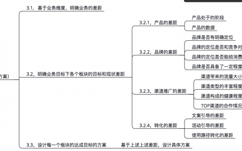 史诗级盘点运营工作大图 Part3——你知道运营的工作流程，运营对象，协同和分工都有哪些最优解了么？