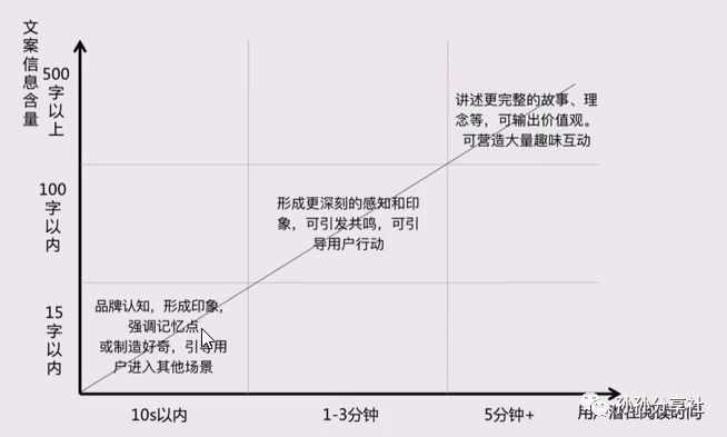 据说90%以上的新媒体小白，看后都会写出优质的新媒体文案！