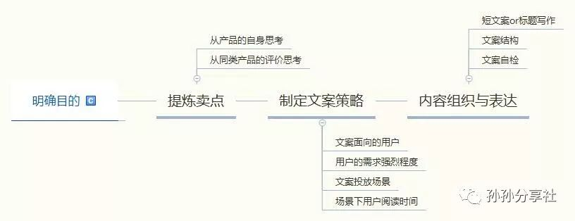 据说90%以上的新媒体小白，看后都会写出优质的新媒体文案！