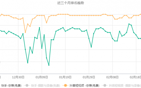 抖音VS快手竞品分析—从看一个视频的步骤谈起