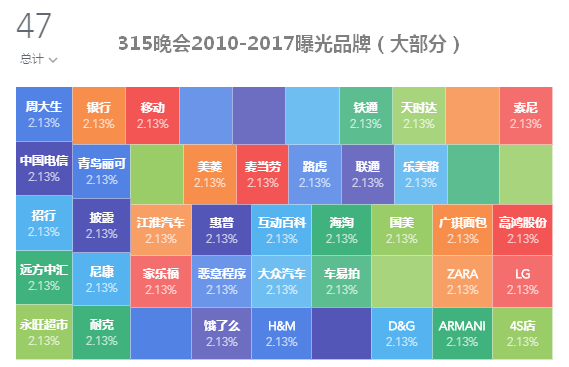 315消费者权益日倒计时，谁会拿下这波 “大流量”？