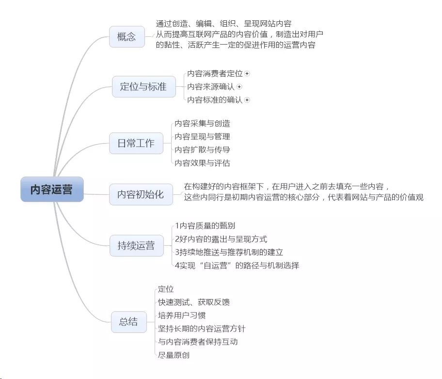 运营这个筐里，到底装了些啥？