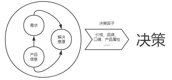 用户购买行为路径知多少？