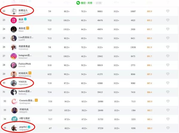 315打假!扒一扒假粉、假阅读、假互动的时尚产业“假KOL”内幕 ! 315打假!扒一扒假粉、假阅读、假互动的时尚产业“假KOL”内幕 !