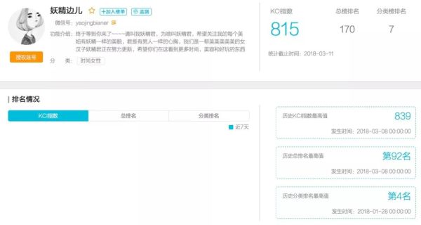 315打假!扒一扒假粉、假阅读、假互动的时尚产业“假KOL”内幕 ! 315打假!扒一扒假粉、假阅读、假互动的时尚产业“假KOL”内幕 !