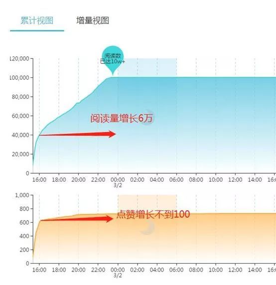 315打假！扒一扒假粉、假阅读、假互动的时尚产业“假KOL”内幕 ！