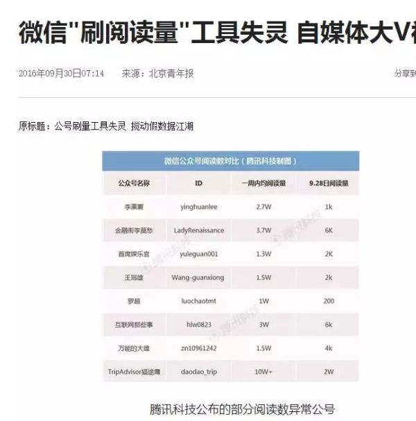 315打假!扒一扒假粉、假阅读、假互动的时尚产业“假KOL”内幕 ! 315打假!扒一扒假粉、假阅读、假互动的时尚产业“假KOL”内幕 !