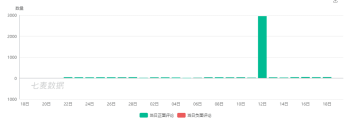 每日优鲜深度分析——这个生鲜电商有点厉害