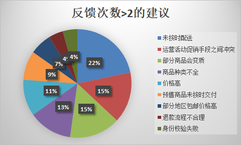 每日优鲜深度分析——这个生鲜电商有点厉害