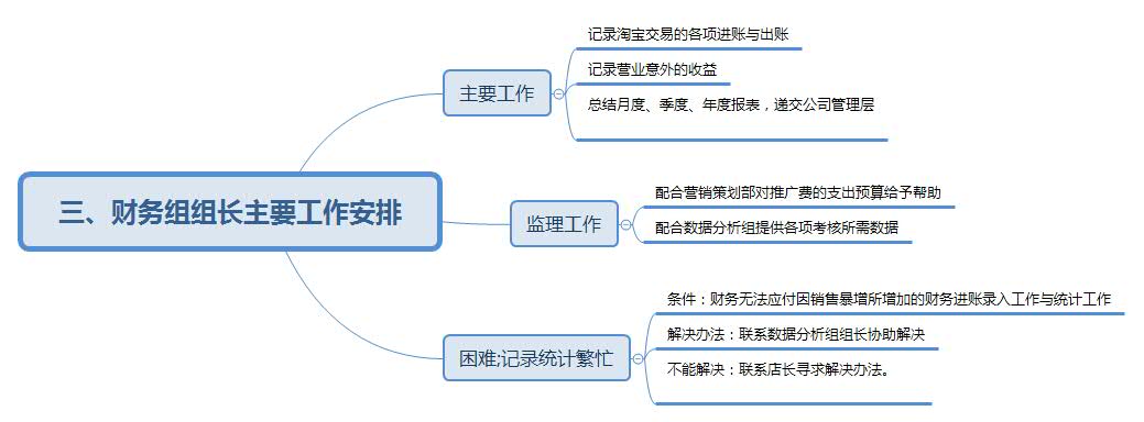 成熟的电商运营团队组织架构由哪些组成(一)