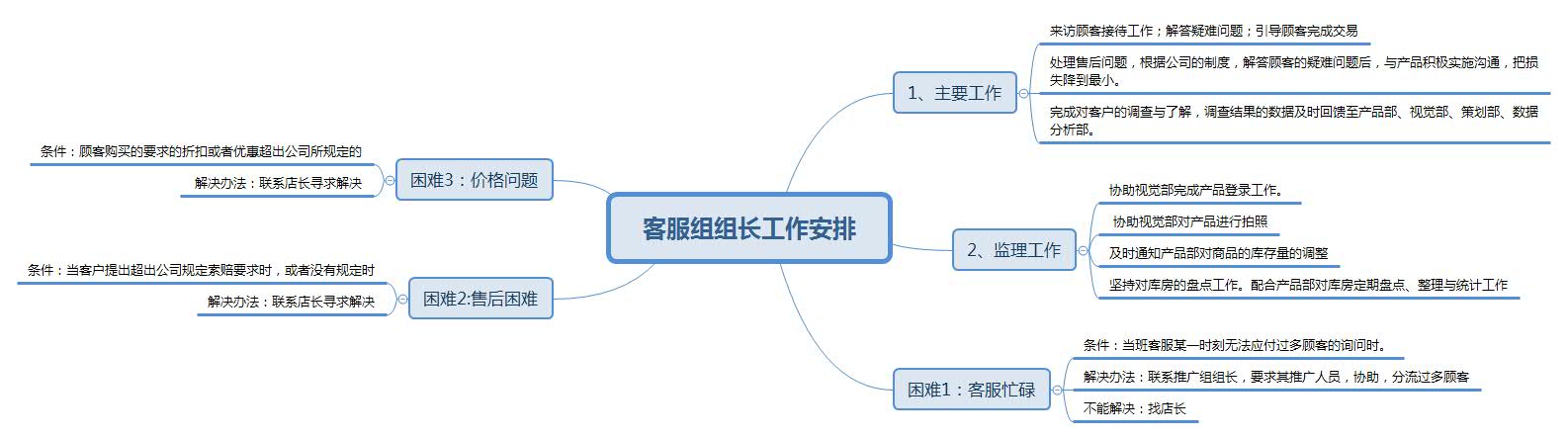 成熟的电商运营团队组织架构由哪些组成(一)