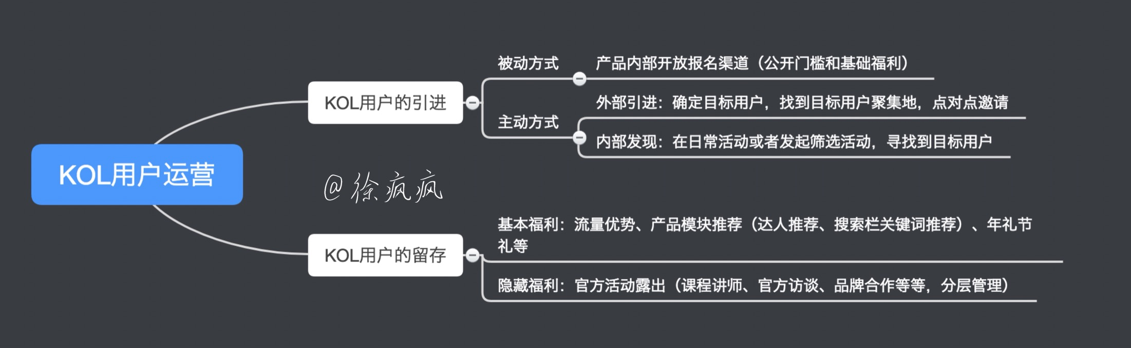关于KOL用户运营的一点思考 关于KOL用户运营的一点思考