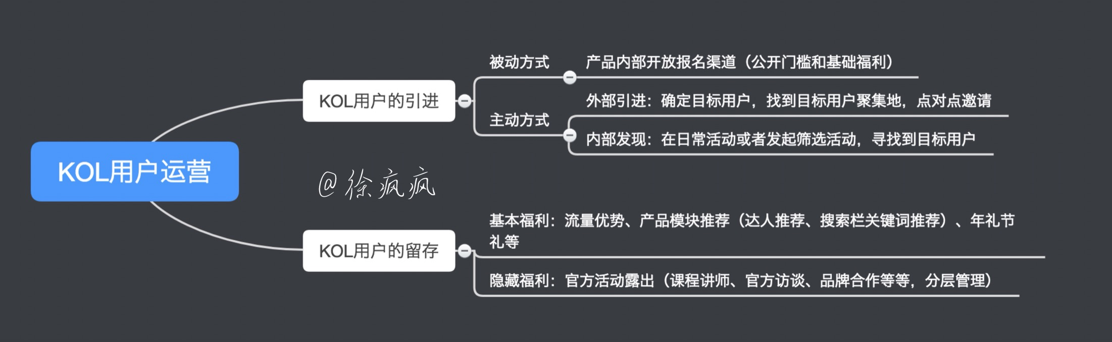 关于KOL用户运营的一点思考