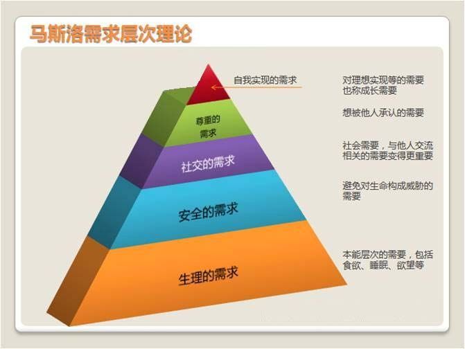 关于KOL用户运营的一点思考 关于KOL用户运营的一点思考