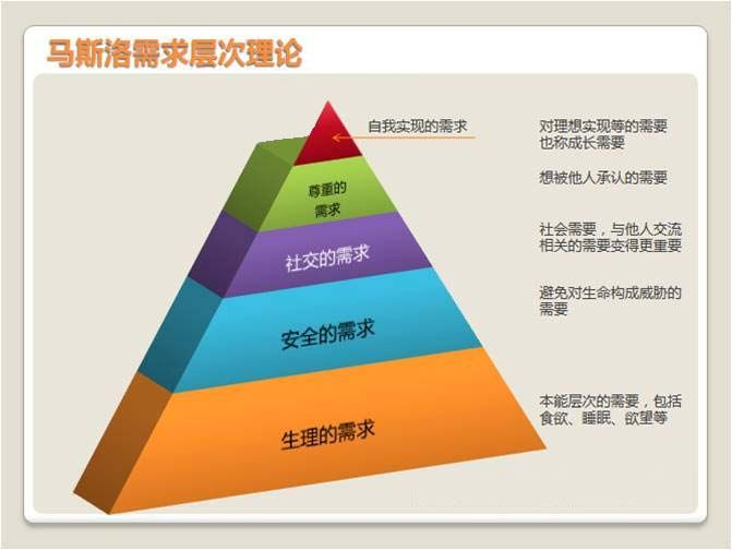 关于KOL用户运营的一点思考