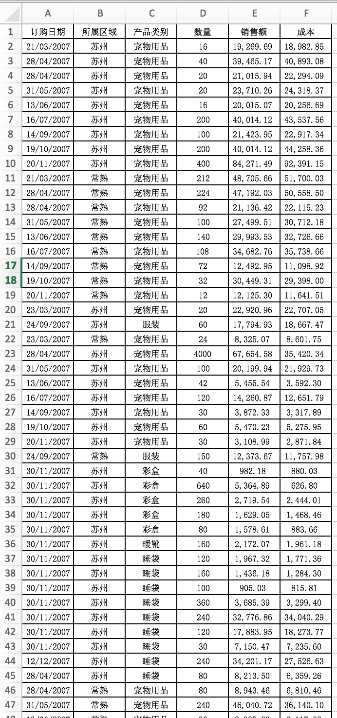 如何做好数据运营? 如何做好数据运营?