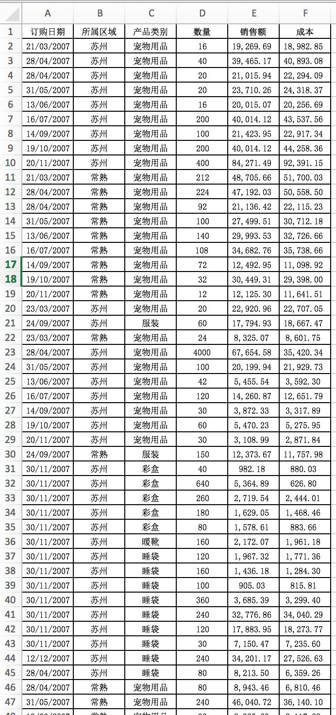 如何做好数据运营？