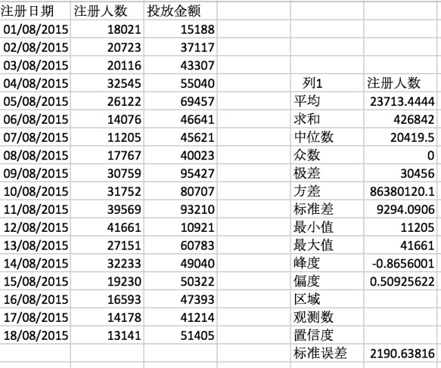 如何做好数据运营? 如何做好数据运营?