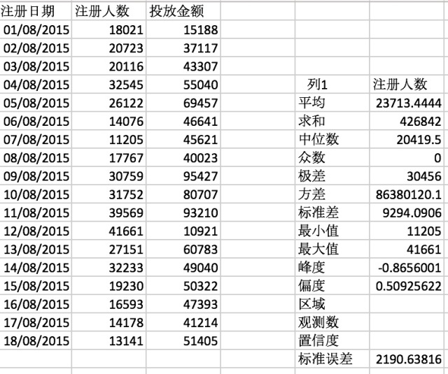 如何做好数据运营？