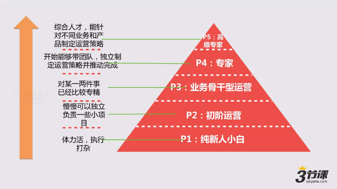 是道德的沦丧，还是人性的缺失？新世相运营团队构成猜想