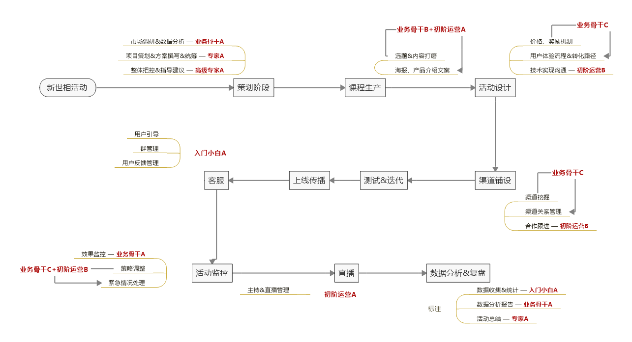 是道德的沦丧，还是人性的缺失？新世相运营团队构成猜想