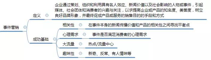 这一次，微商的运营，令我刮目相看