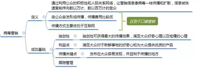 这一次，微商的运营，令我刮目相看