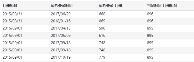 知道这12个功能,让你10倍速处理运营数据 知道这12个功能,让你10倍速处理运营数据