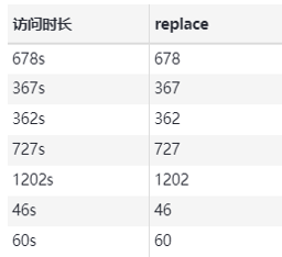 知道这12个功能,让你10倍速处理运营数据 知道这12个功能,让你10倍速处理运营数据