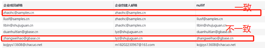 知道这12个功能,让你10倍速处理运营数据 知道这12个功能,让你10倍速处理运营数据