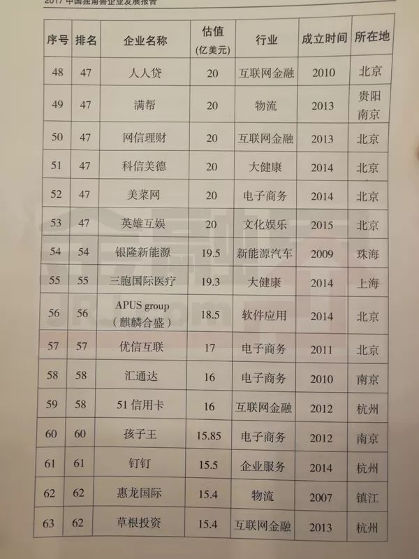 科技部的这份2017年独角兽企业名单，就是最佳的求职指引牌