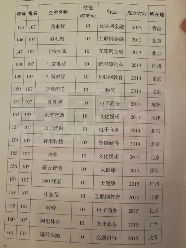 科技部的这份2017年独角兽企业名单，就是最佳的求职指引牌