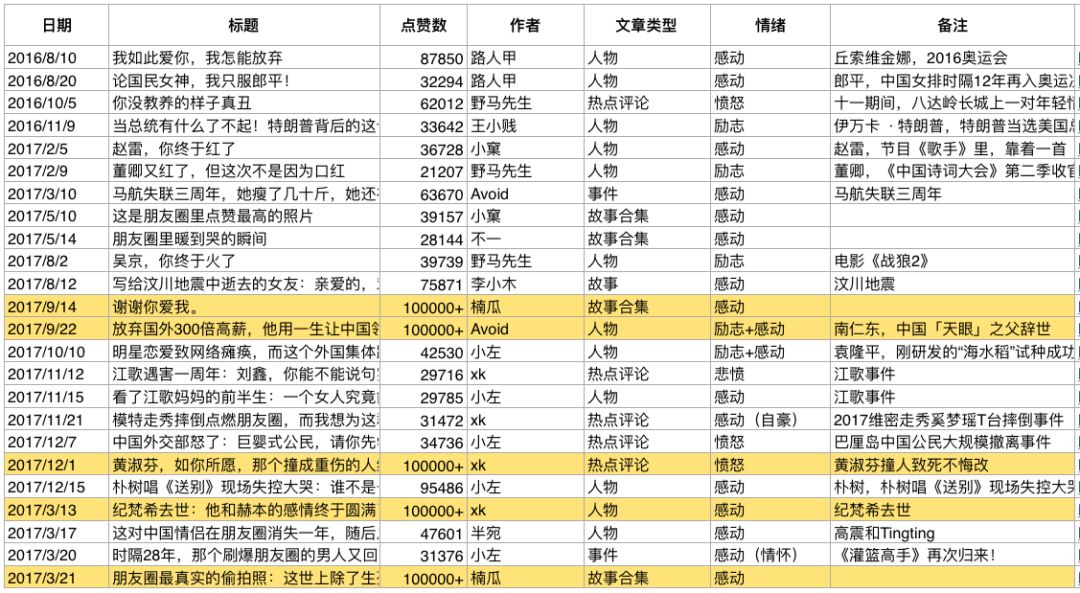 频频出千万+爆文的视觉志到底是怎么做到的？