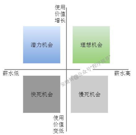 等公司加薪还是跳槽涨薪? 等公司加薪还是跳槽涨薪?