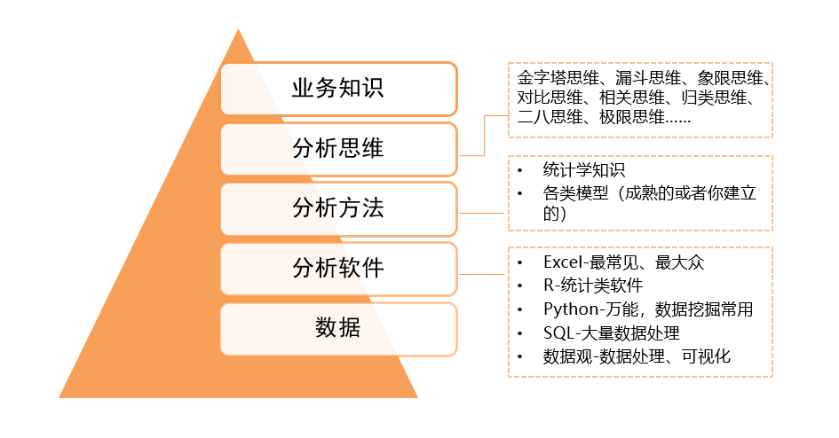 写给想要用分析报告征服BOSS的运营喵 写给想要用分析报告征服BOSS的运营喵