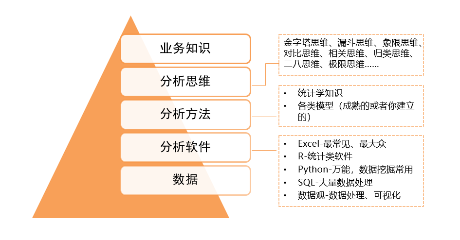 写给想要用分析报告征服BOSS的运营喵