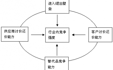 9款经典现代商业分析模型，帮你做更靠谱的分析