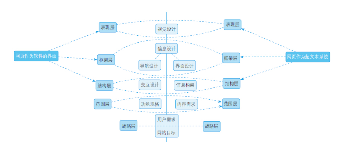 《产品前线》读书系列