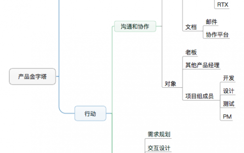 《产品前线》读书系列