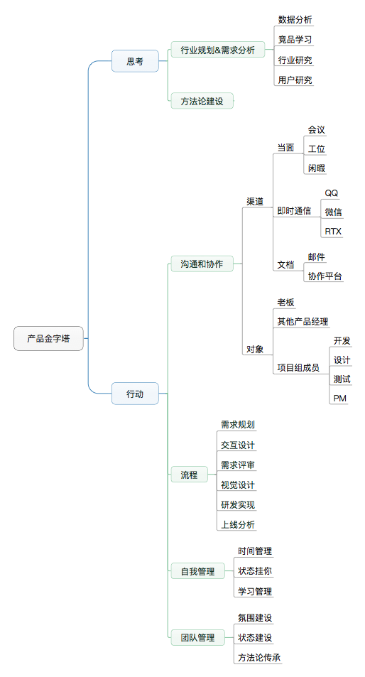 《产品前线》读书系列