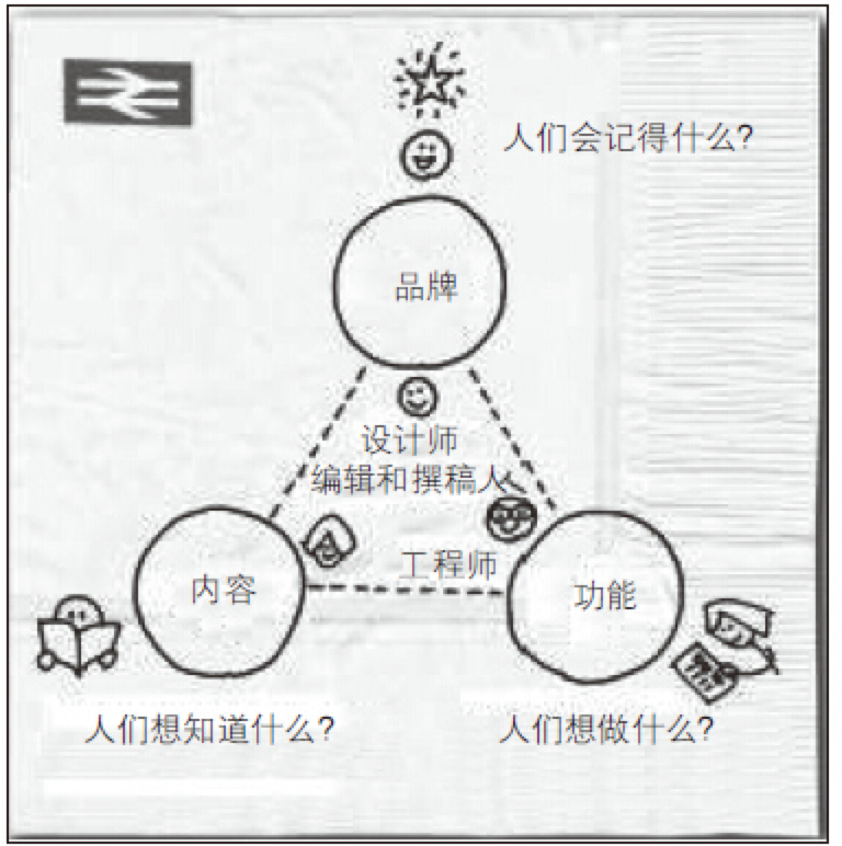 《产品前线》读书系列