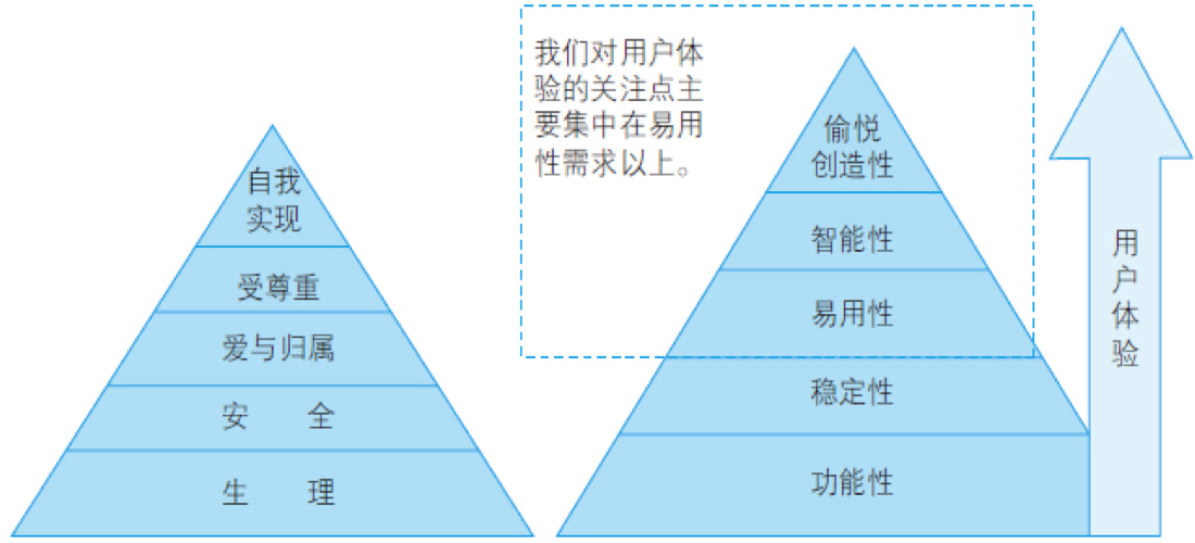 《产品前线》读书系列