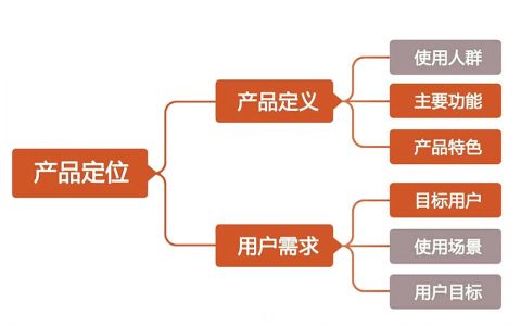 《破茧成蝶 用户体验设计师的成长之路》读书笔记