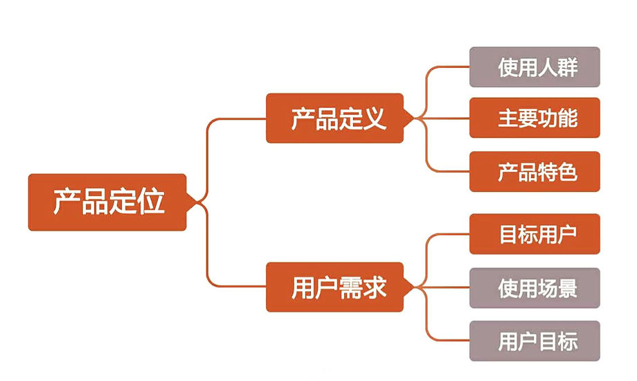 《破茧成蝶 用户体验设计师的成长之路》读书笔记