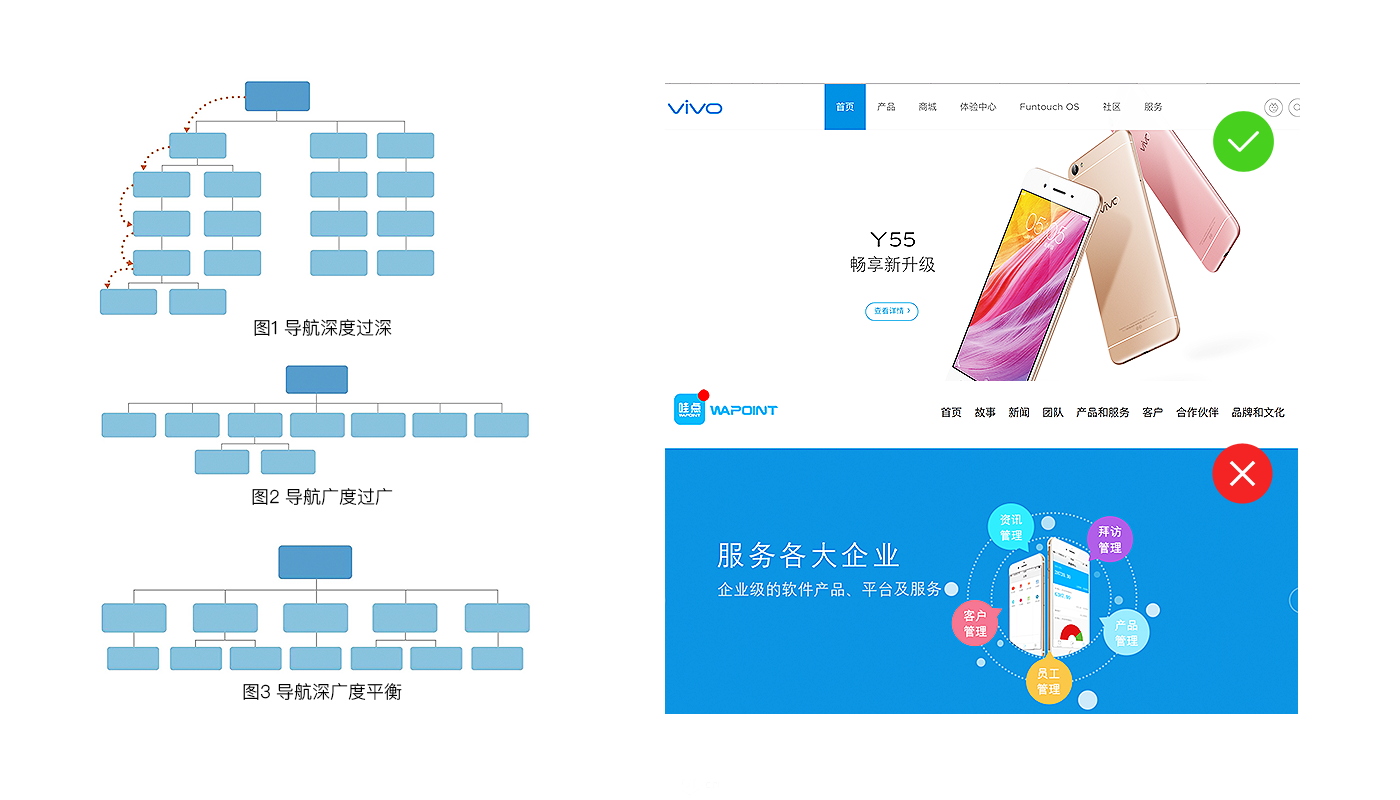 《破茧成蝶 用户体验设计师的成长之路》读书笔记